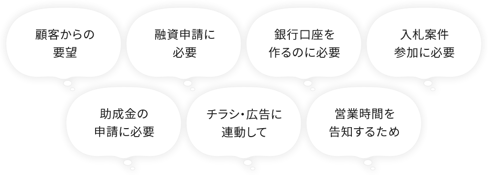 顧客からの要望／融資申請に必要／銀行口座を作るのに必要／入札案件参加に必要／助成金の申請に必要／チラシ・広告に連動して／営業時間を告知するため